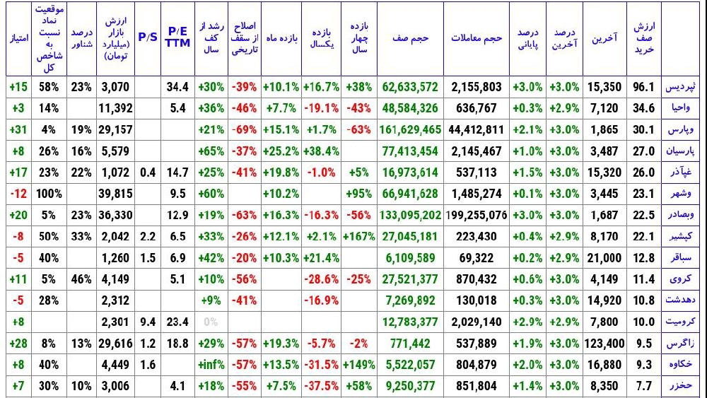 «ارزش صف خرید» — تصویر پیوست
