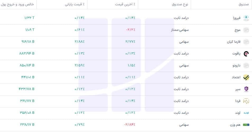 تصویر پیوست