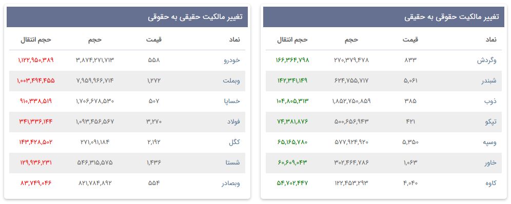 «تغییر مالکیت حقوقی به خقیقی» — تصویر پیوست