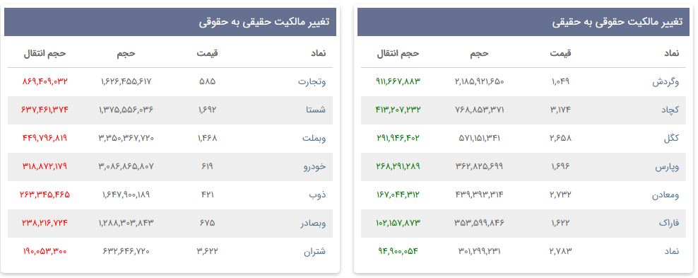 «تغییر مالکیت حقوقی به حقیقی» — تصویر پیوست