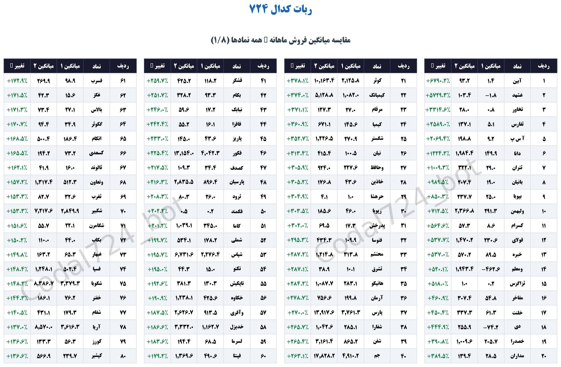 «فیلترنویسی — گزارش ماهانه» — تصویر پیوست