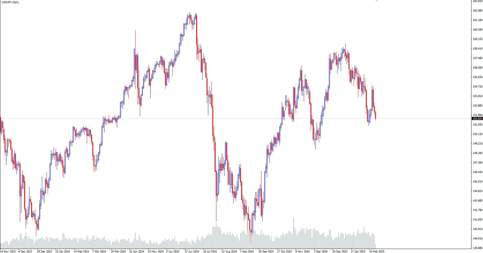«usd/jpy buy or sell?!» — تصویر پیوست