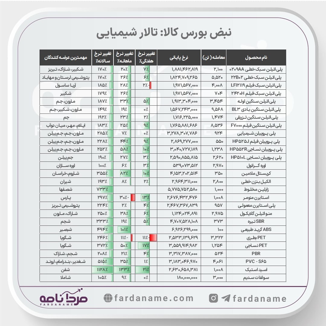 «نبض تالار شیمیایی | هفته منتهی به ۳ مهر» — تصویر پیوست