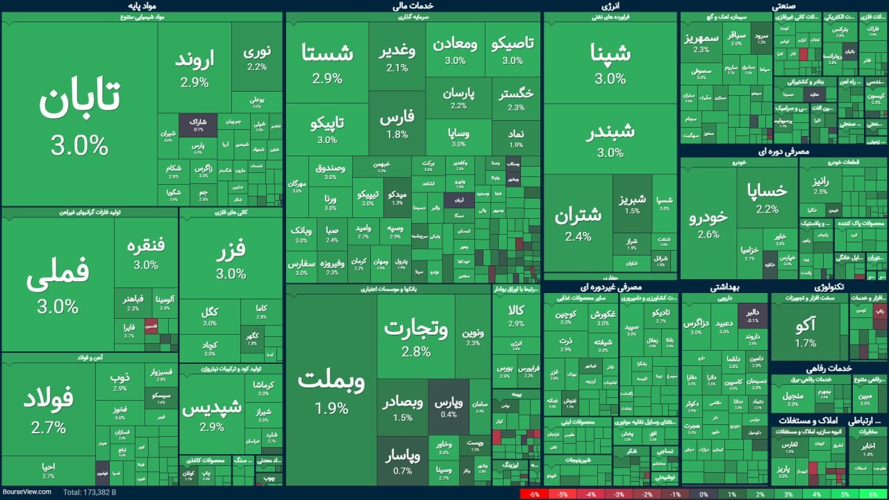 «160 هزار واحد شاخص پرید!» — تصویر پیوست