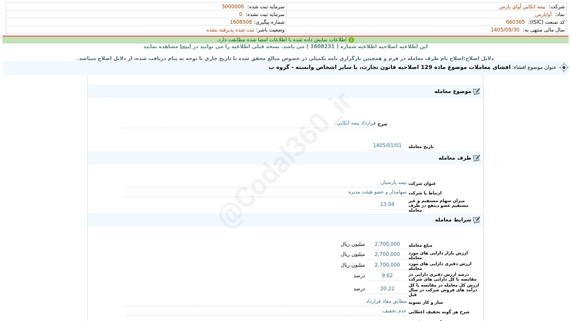 «آواپارس افشای اطلاعات بااهمیت - (افشای معاملات موضوع ماده 129 اصلاحیه قانون تجارت، یا…» — تصویر پیوست
