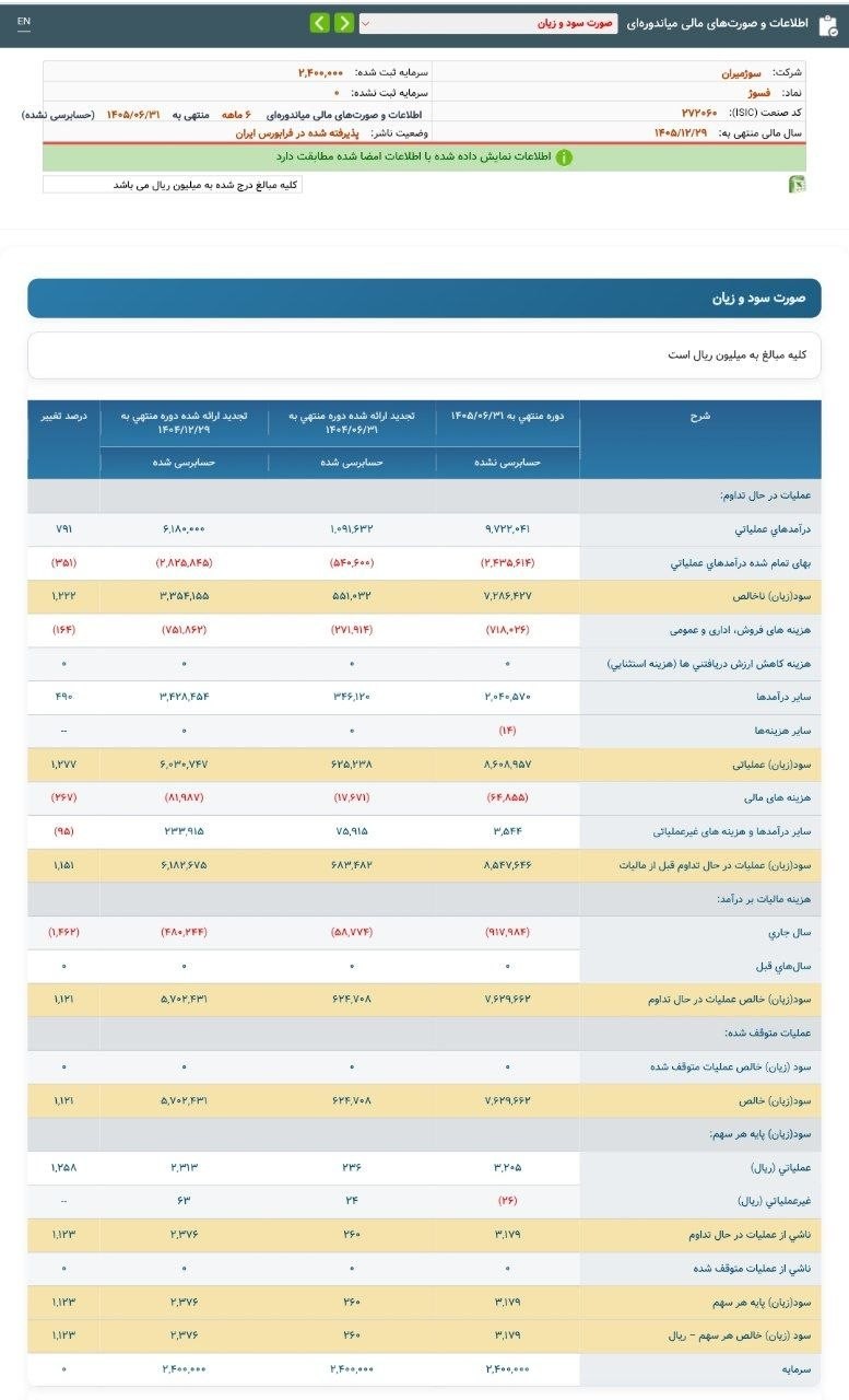 «فسوژ اطلاعات و صورت‌های مالی میاندوره‌ای دوره 6 ماهه منتهی به 1405/06/31 (حسابرسی‌نشده)…» — تصویر پیوست