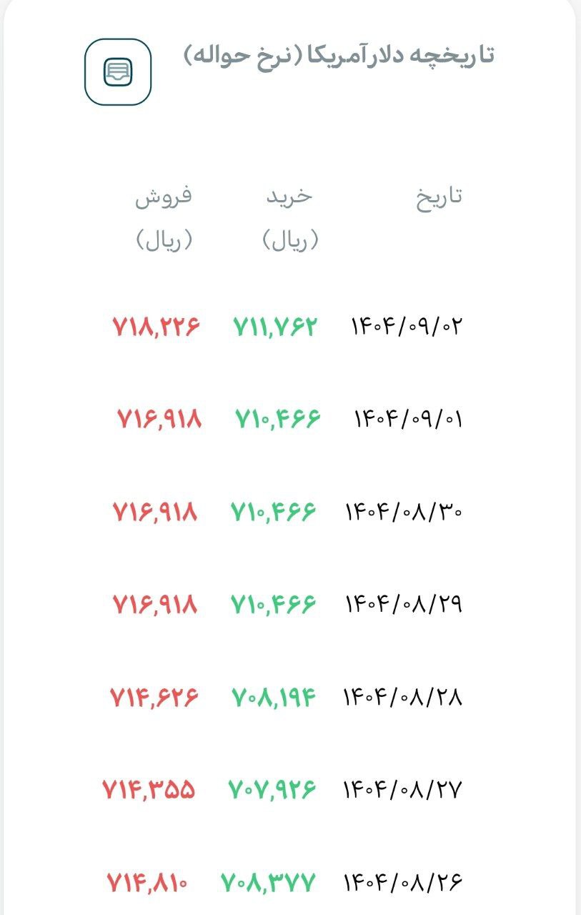 «دلار رانتی به مرز ۷۲ هزار تومان رسید» — تصویر پیوست