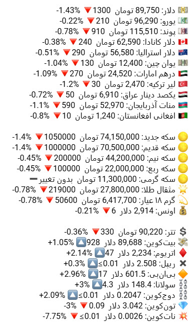 «نرخ فروش دلار، ارز، سکه و طلا در بازار -- تغییر نسبت به دیروز - درصد» — تصویر پیوست