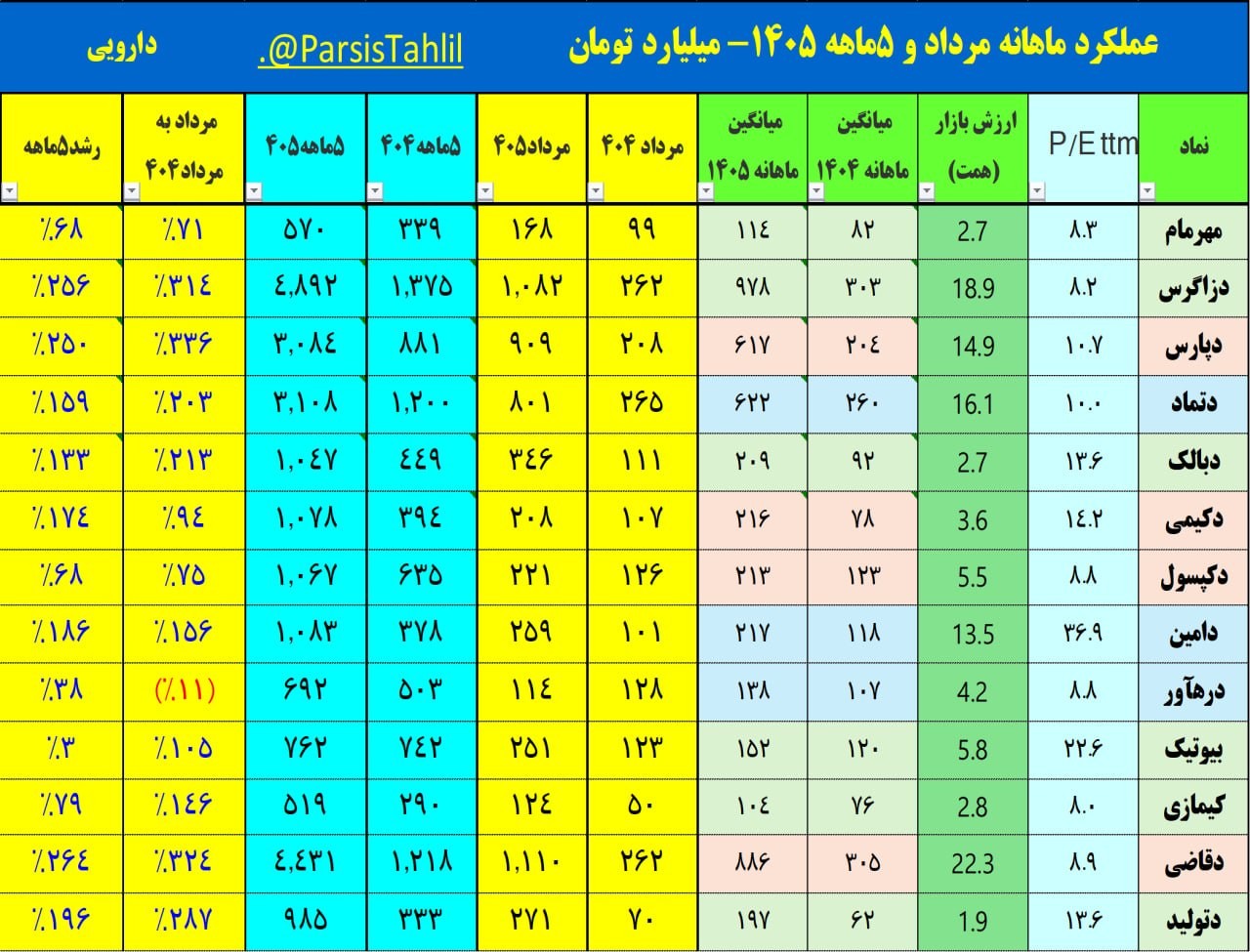 «دارویی (4) ماهانه» — تصویر پیوست