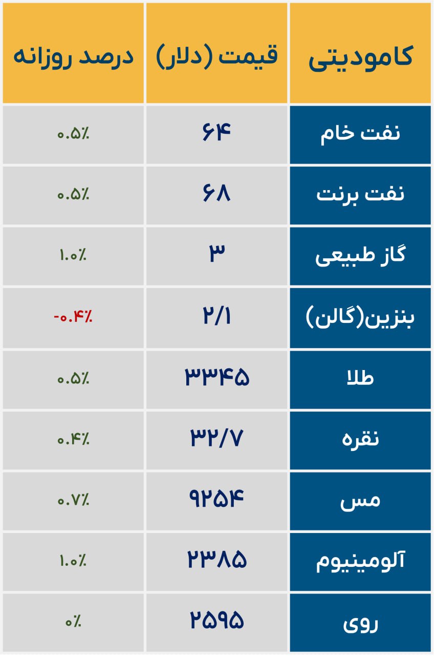 «وضعیت کامودیتی ها» — تصویر پیوست