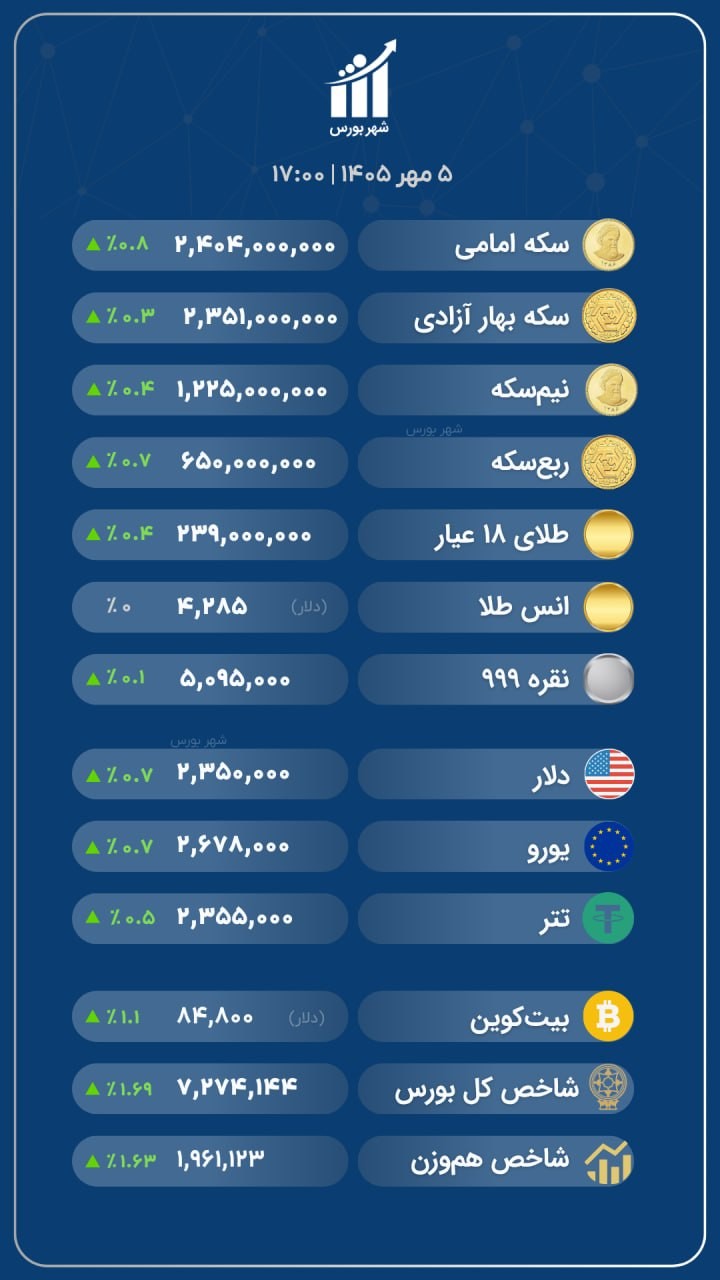 «نرخ‌های امروز ۵ مهر ۱۴۰۵» — تصویر پیوست