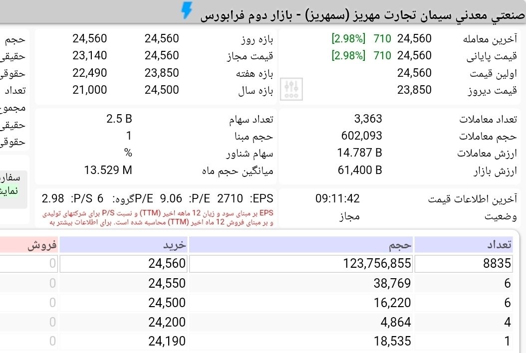«صف خرید 300 میلیارد تومانی در عرضه اولیه سمهریز» — تصویر پیوست
