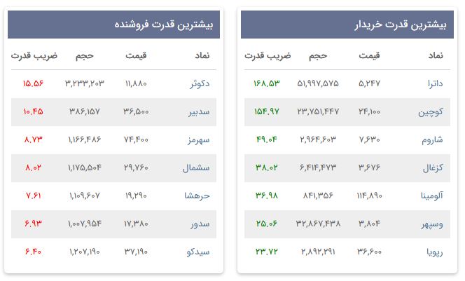 «بیشترین قدرت خریدار» — تصویر پیوست