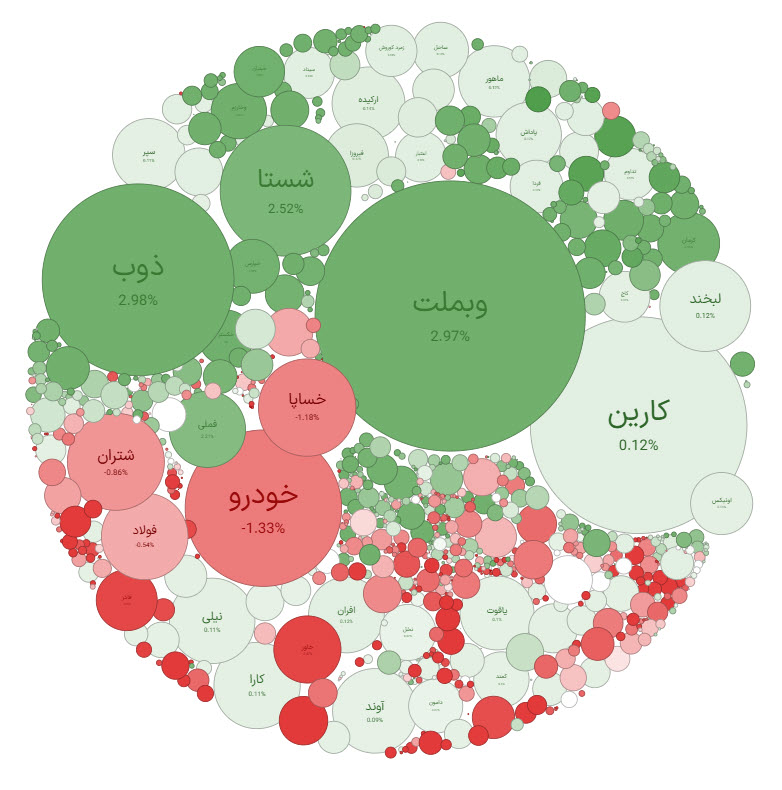 «Bubble map 16.3.2025» — تصویر پیوست