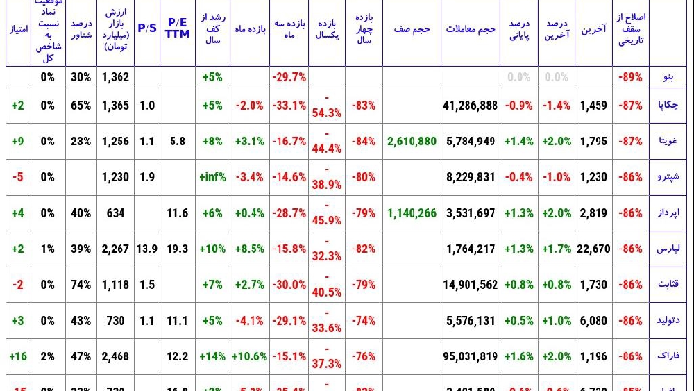 «بیشترین اصلاح» — تصویر پیوست