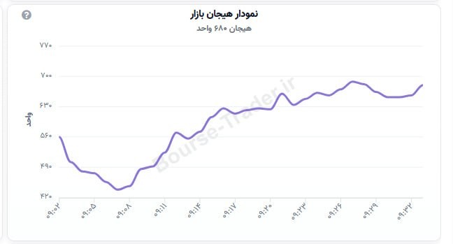 «20 همت اردر پشت صف ها پارک شده!» — تصویر پیوست