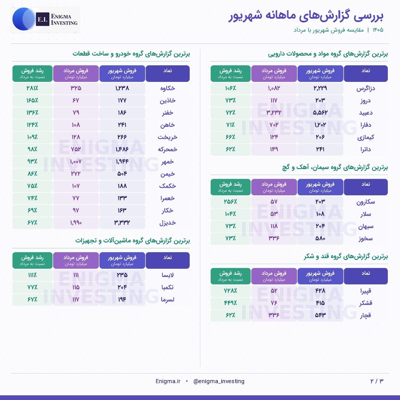 تصویر ارسالی @enigma_investing