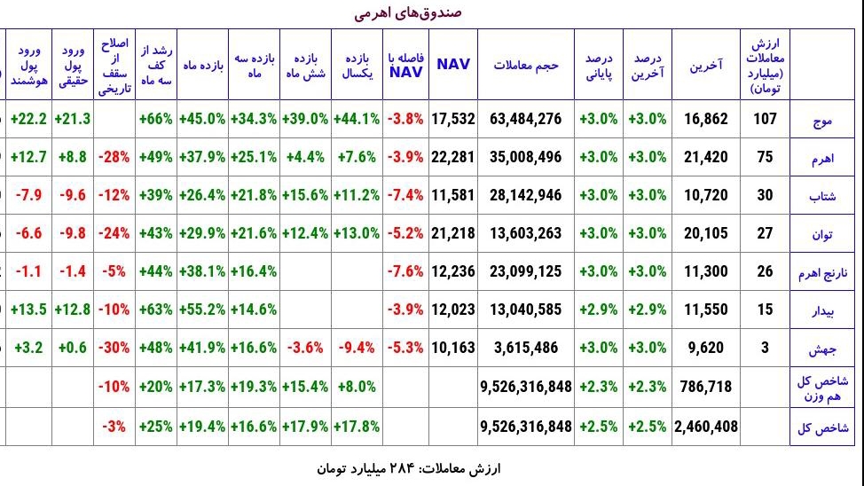 «صندوق اهرمی اهرم» — تصویر پیوست