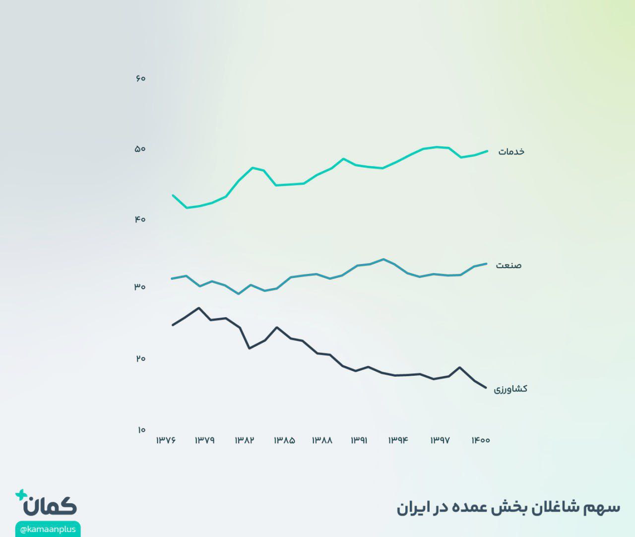 «سهم شاغلان بخش عمده در ایران» — تصویر پیوست