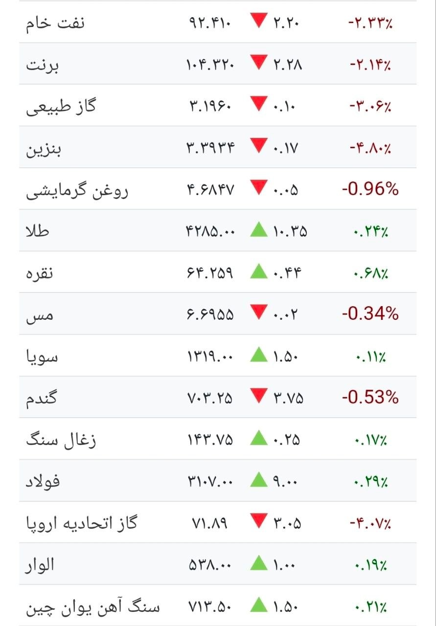 «وضعیت کامودیتی ها» — تصویر پیوست