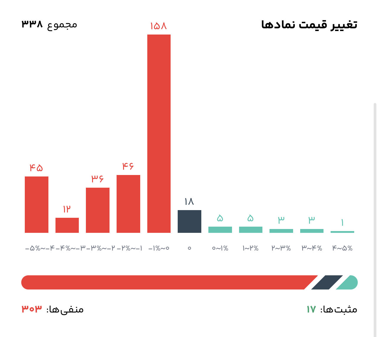 «وضعیت امروز بورس» — تصویر پیوست