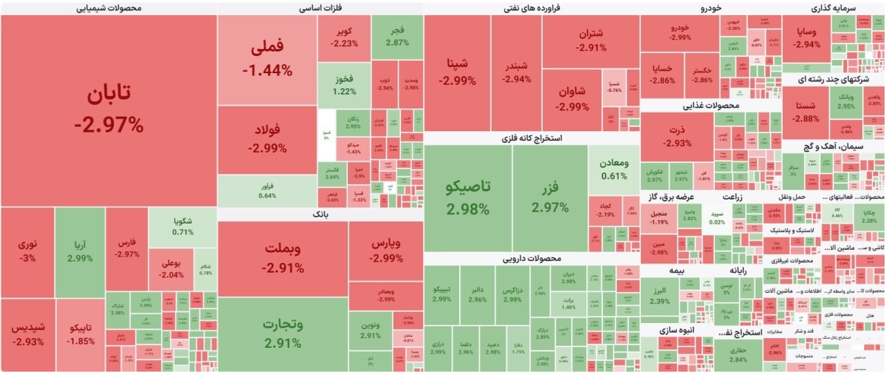 «گزارش میانی بازار» — تصویر پیوست