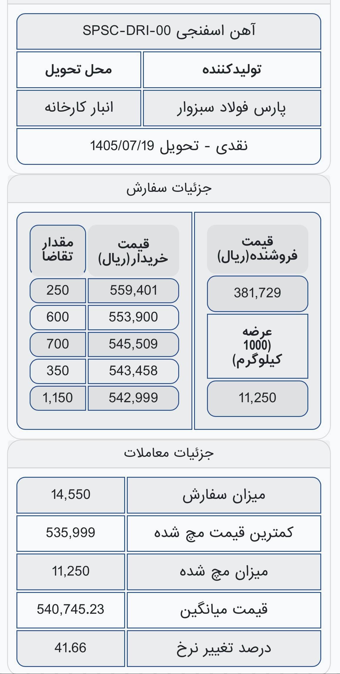 تصویر ارسالی @betasahm1