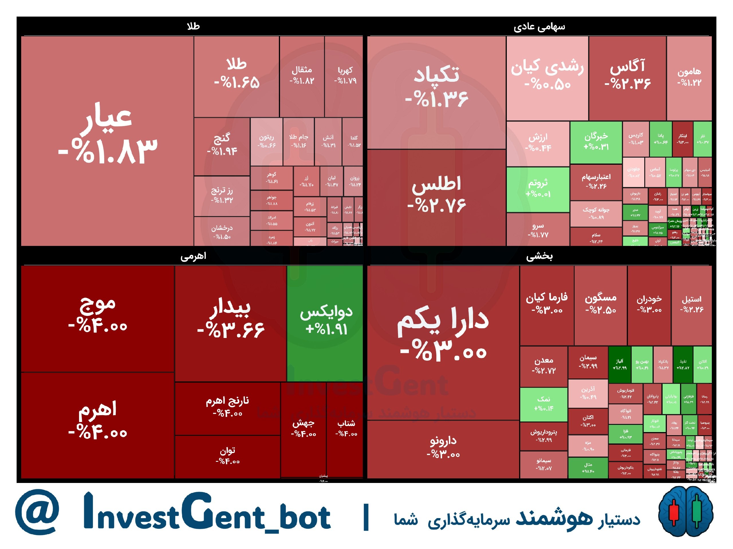 تصویر ارسالی @Fundbase_ir