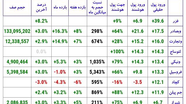 «ورود پول حقیقی» — تصویر پیوست