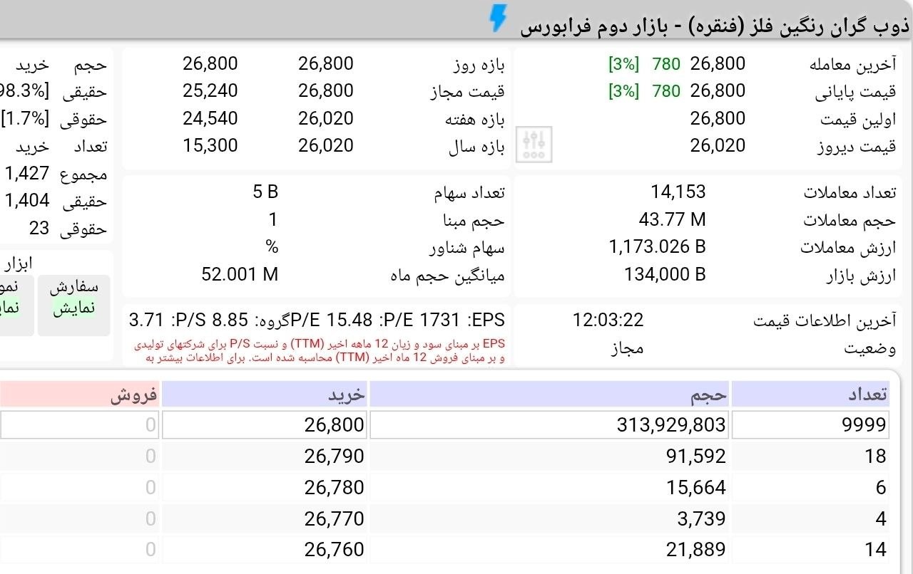 «صف خرید سنگین در عرضه اولیه فنقره» — تصویر پیوست