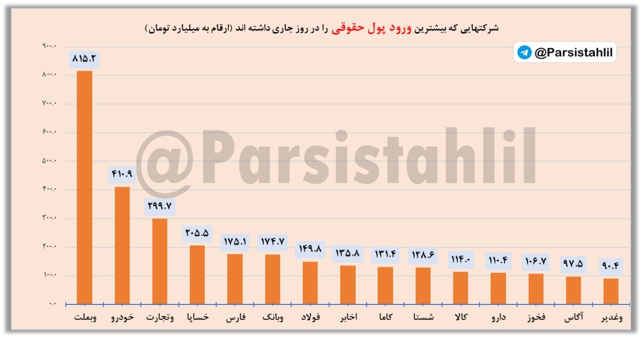 تصویر ارسالی @parsistahlil
