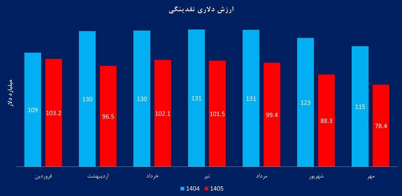 «مرگ تدریجی یک اقتصاد!» — تصویر پیوست