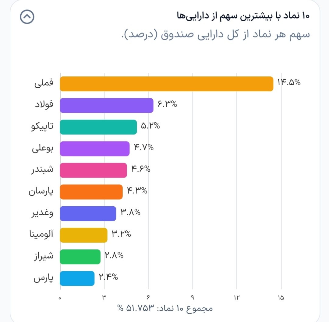 «دوایکس» — تصویر پیوست