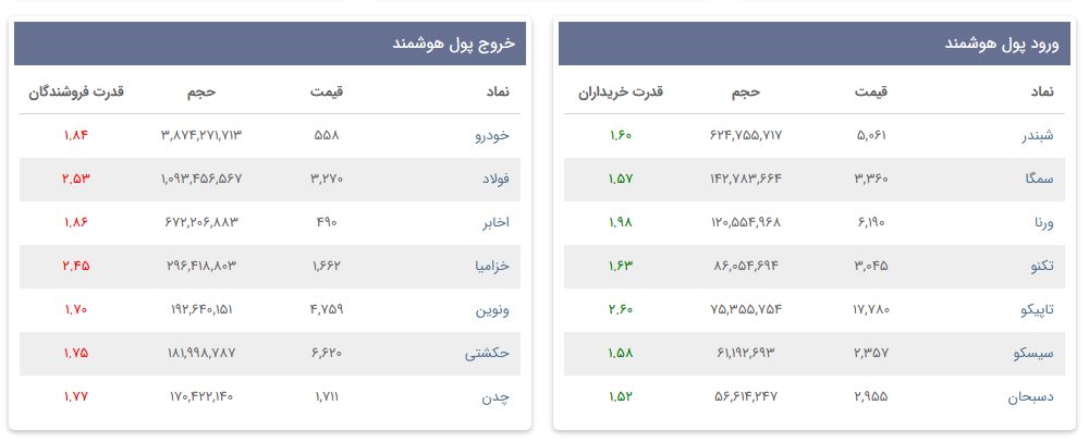 «ورود پول هوشمند و خروج پول هوشمند» — تصویر پیوست