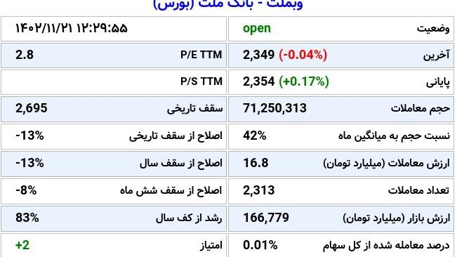 «وبملت» — تصویر پیوست