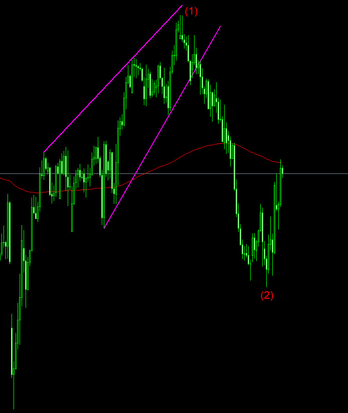 «AUD/USD 4H» — تصویر پیوست
