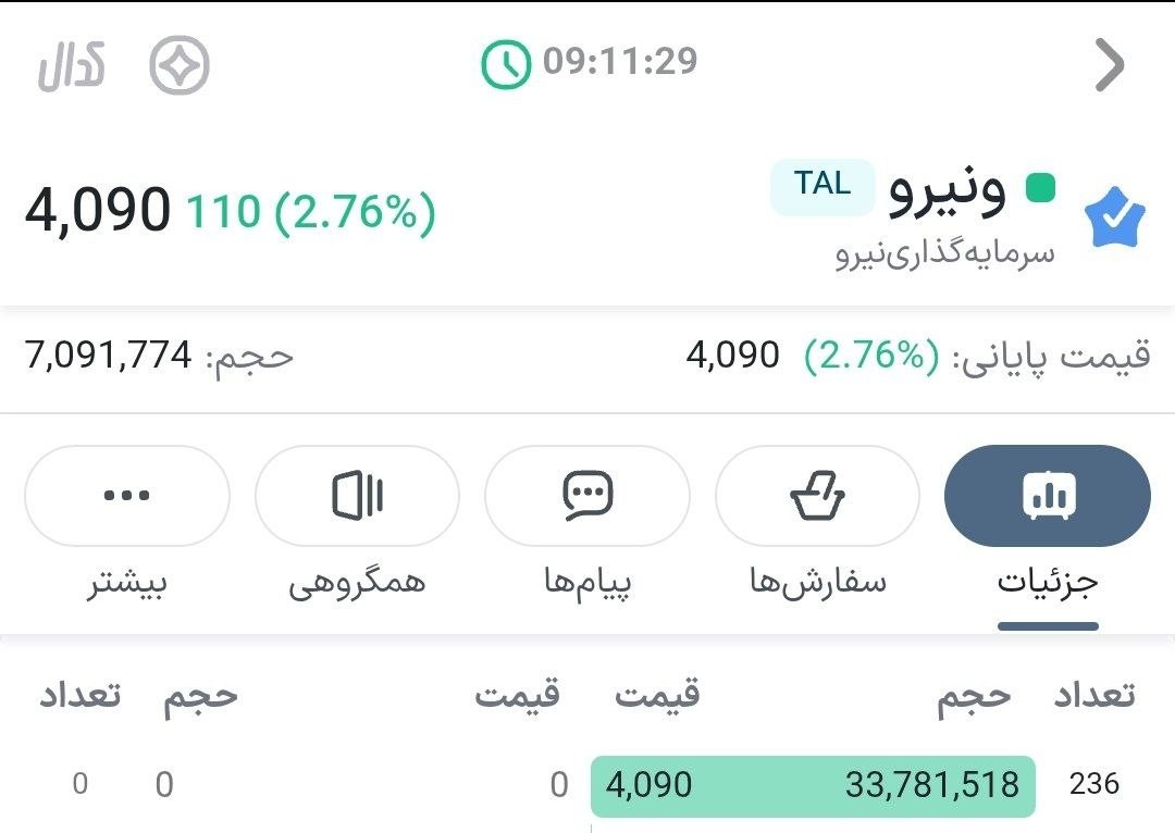 «ونیرو ارزنده‌ترین نماد بورس ایران صف خرید» — تصویر پیوست