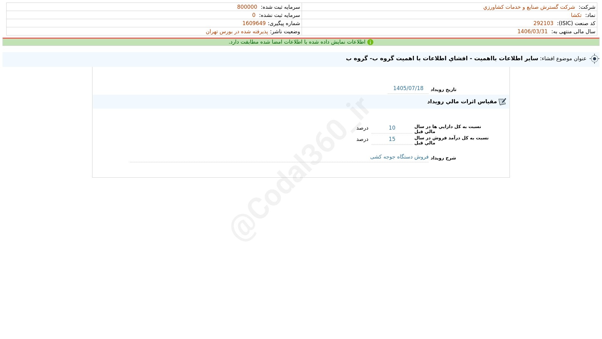 «تکشا افشای اطلاعات بااهمیت - (سایر اطلاعات بااهمیت - افشای اطلاعات با اهمیت گروه ب- گروه…» — تصویر پیوست