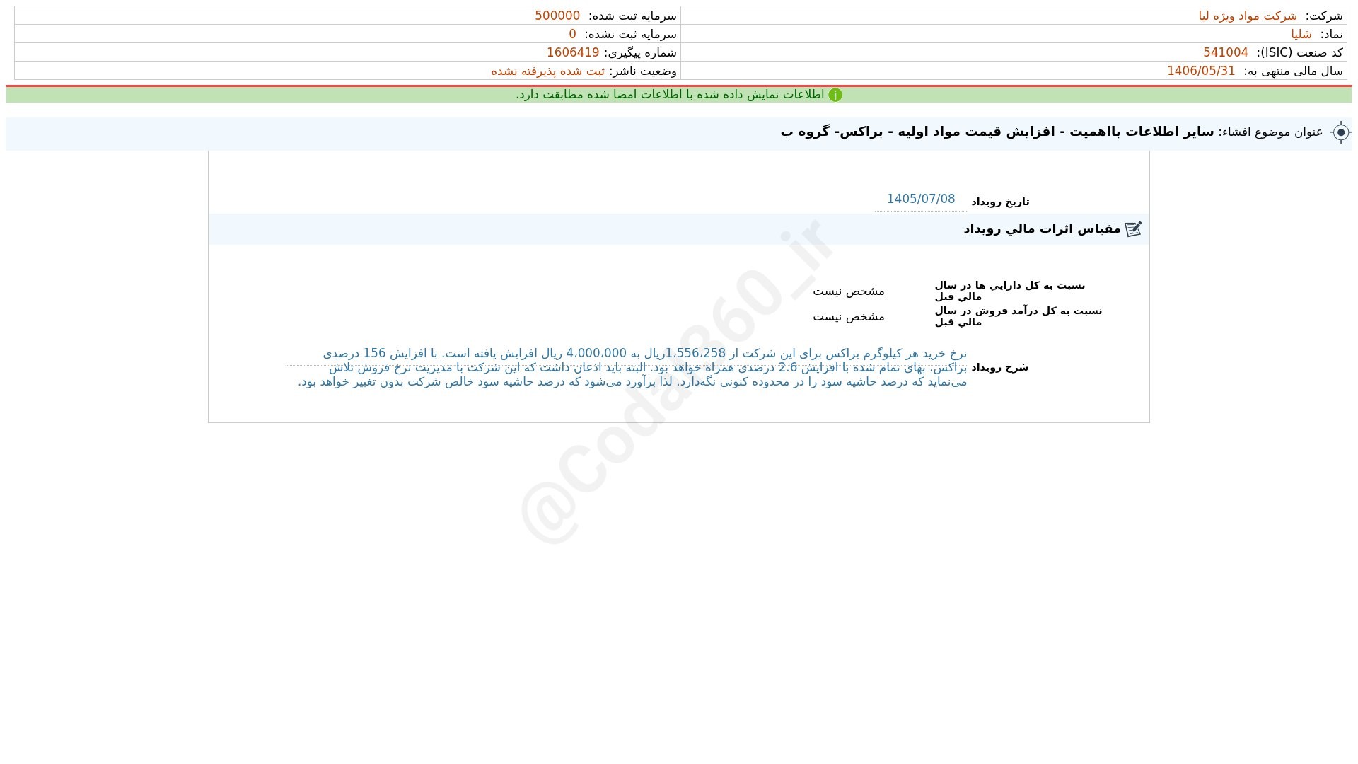 «شلیا افشای اطلاعات بااهمیت - (سایر اطلاعات بااهمیت - افزایش قیمت مواد اولیه - براکس- گروه…» — تصویر پیوست