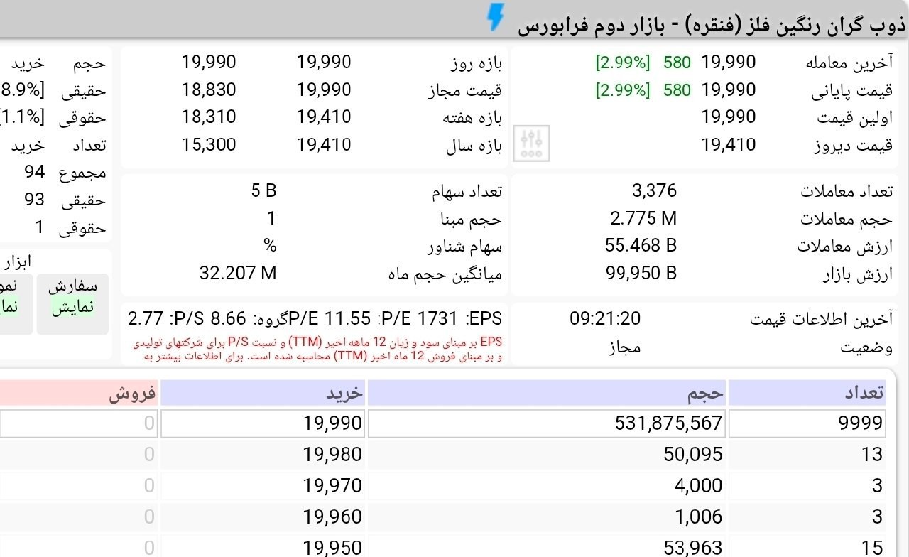 «صف خرید 1 همتی در هشتمین روز معاملاتی عرضه اولیه فنقره» — تصویر پیوست