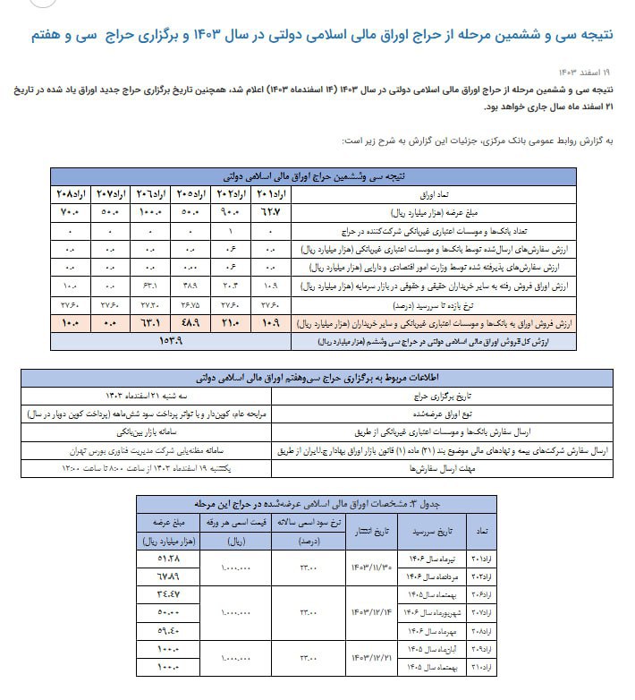 تصویر پیوست