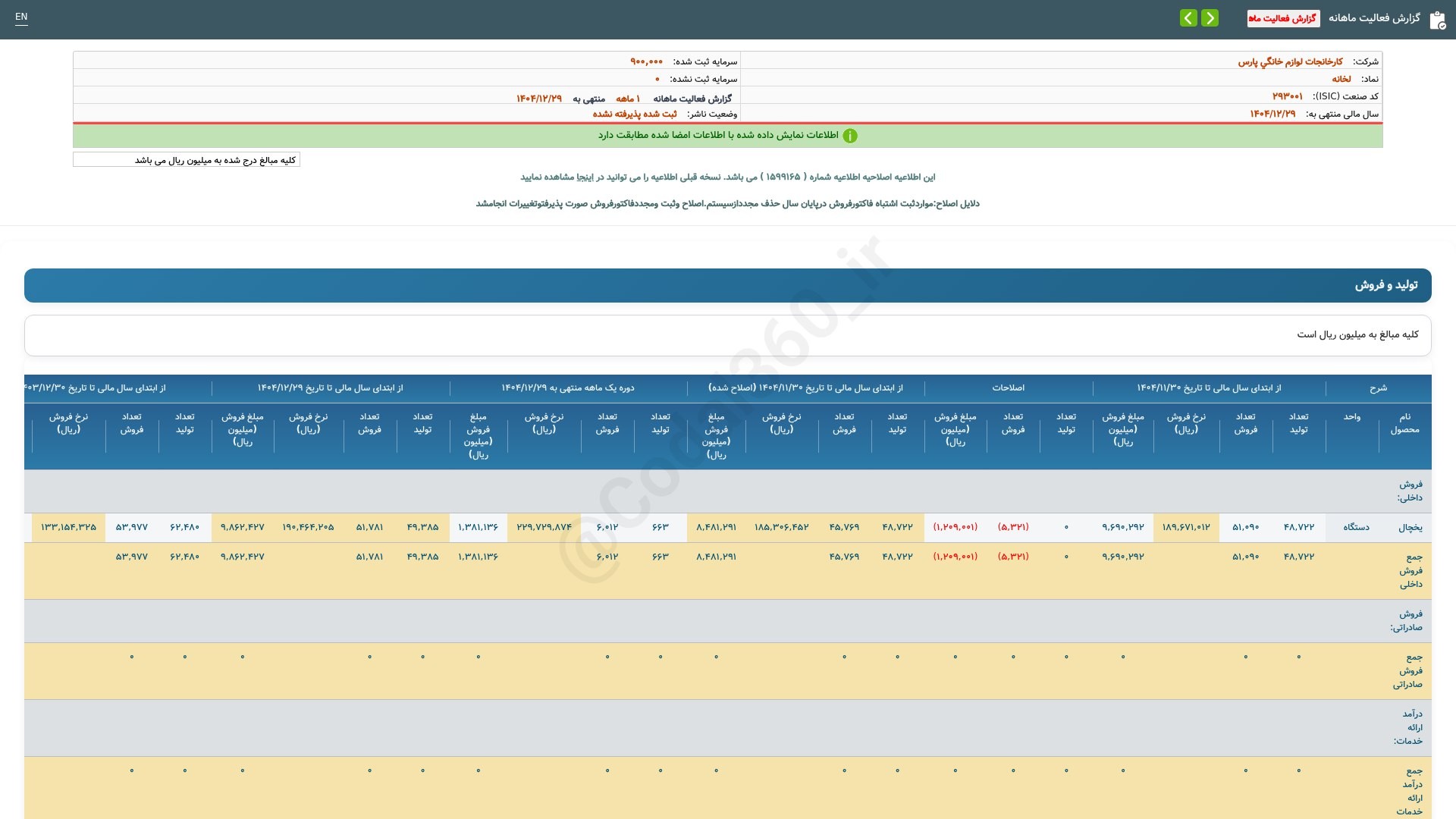 «لخانه گزارش فعالیت ماهانه دوره 1 ماهه منتهی به 1404/12/29(اصلاحیه) شرکت کارخانجات لوازم…» — تصویر پیوست