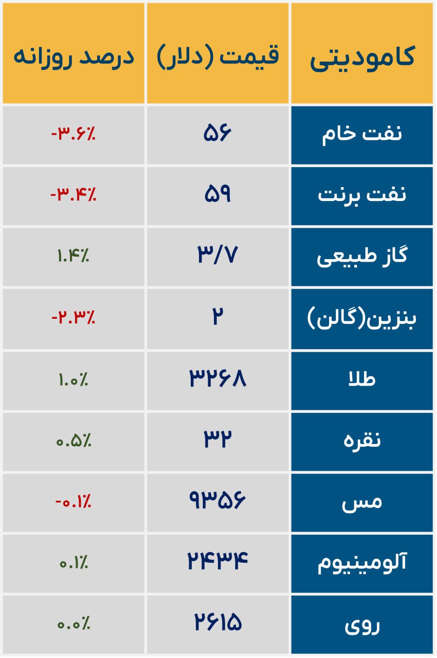 «وضعیت کامودیتی ها» — تصویر پیوست