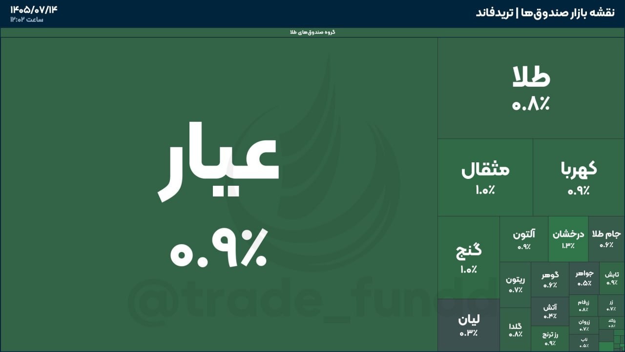 «طلاها مثبت بازگشایی شدند» — تصویر پیوست
