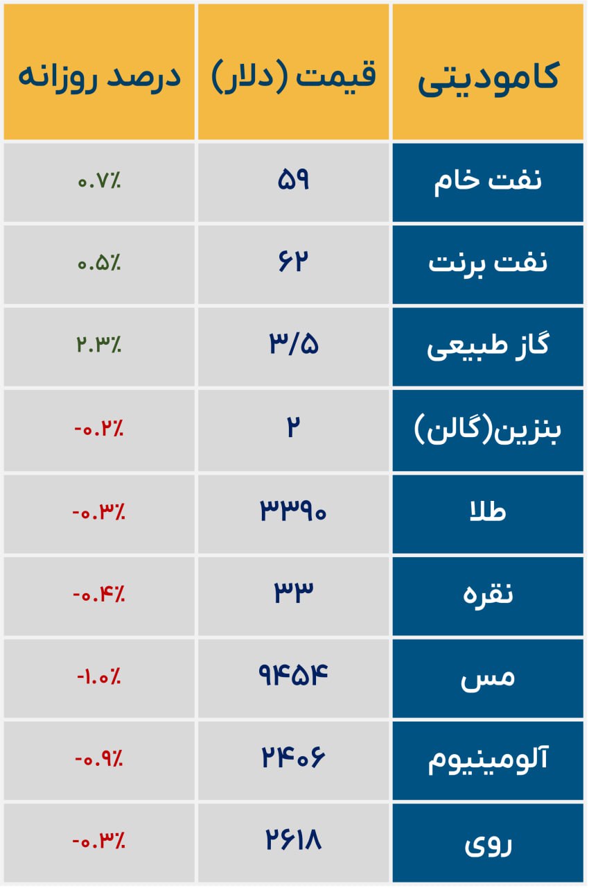 «وضعیت کامودیتی ها» — تصویر پیوست