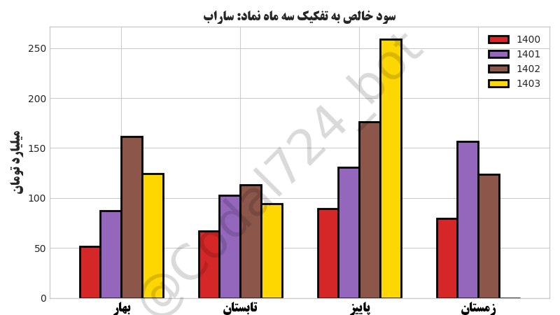 تصویر پیوست