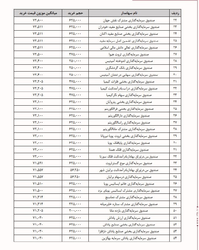 تصویر ارسالی @ipo_bours