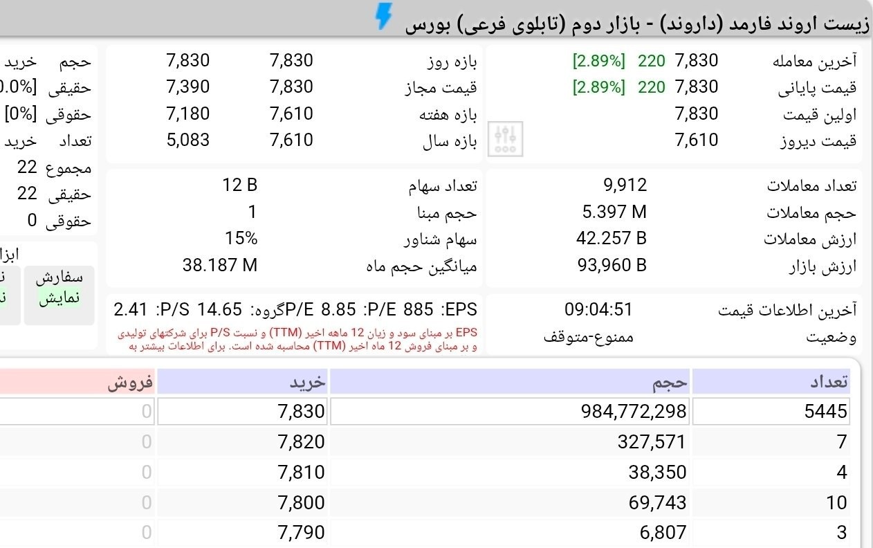 «صف خرید 984 میلیونی عرضه اولیه داروند» — تصویر پیوست
