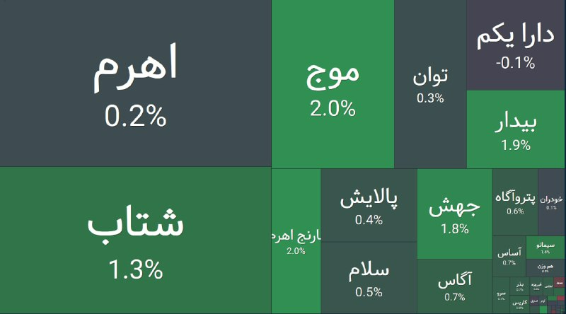 «رنج مثبت در صندوق‌های اهرمی به لیدری موج» — تصویر پیوست