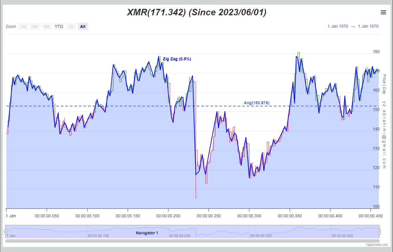 «XMR» — تصویر پیوست